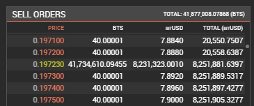 feb5-2018 sell orders yellow.PNG