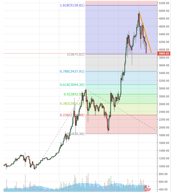 BTC-CHART.png