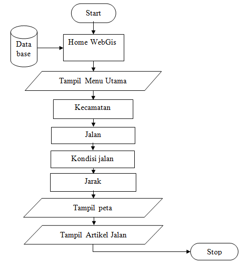 Fungsi Jajar Genjang Pada Flowchart 4435