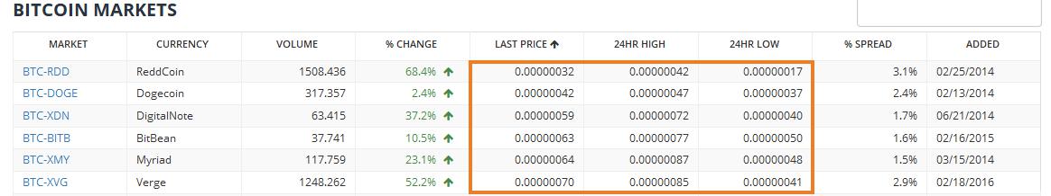 below-100-usd-cryptocurrencies.jpeg