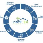 Business-Model-Summary-PEX-Token-Prime-Ex-Primex-Perpetual-ICO-150x150.jpg