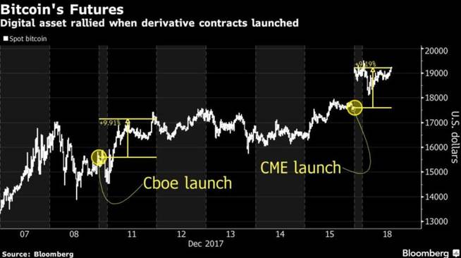 evolucion-bitcoin-en-el-mercado-de-futuros (1).jpg