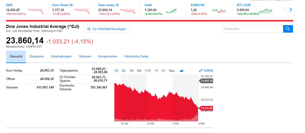 Dow  jones.JPG