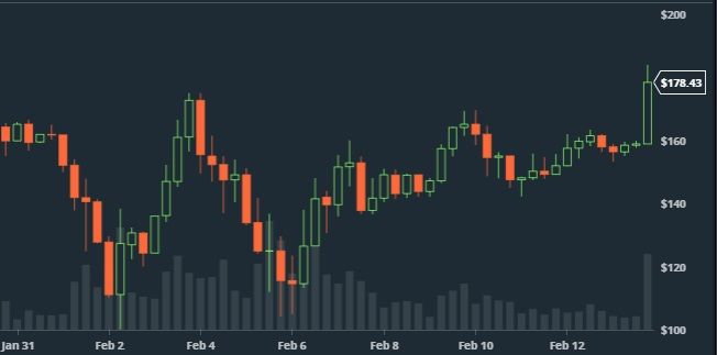 Litecoin-price-today-spike.jpg