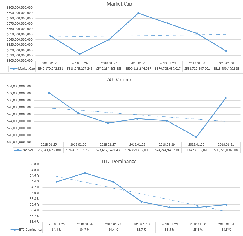 2018-01-31_GlobalMarket.PNG