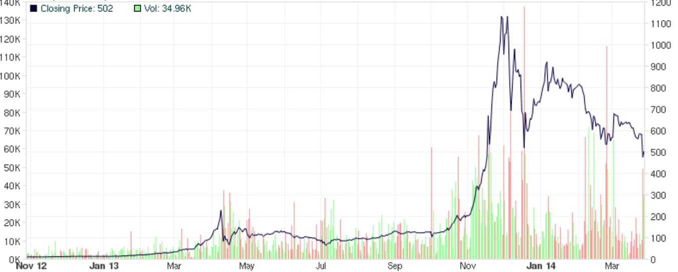 bitcoinchart2013.JPG