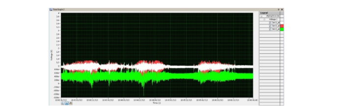 Voltage vs time for CG sensor.png
