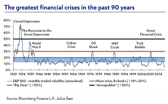 Chart-the-greatest-financial-crises-website.jpg