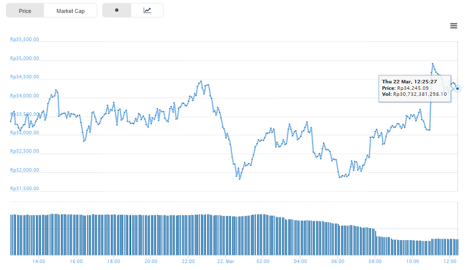 vtc idr.png