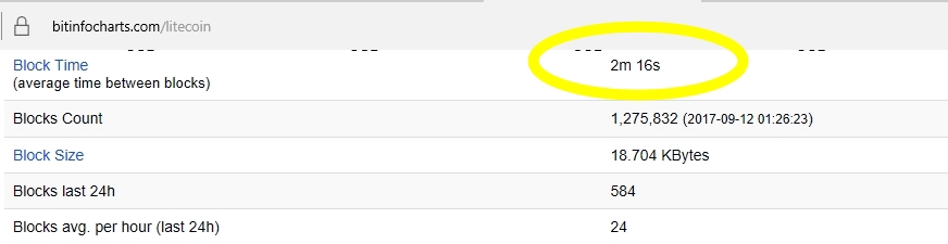 LTCBlockSpeed9122017.jpg
