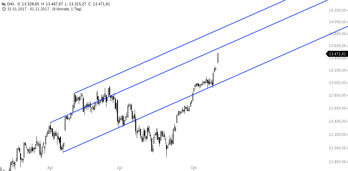 chart-01112017-1508-DAX.png