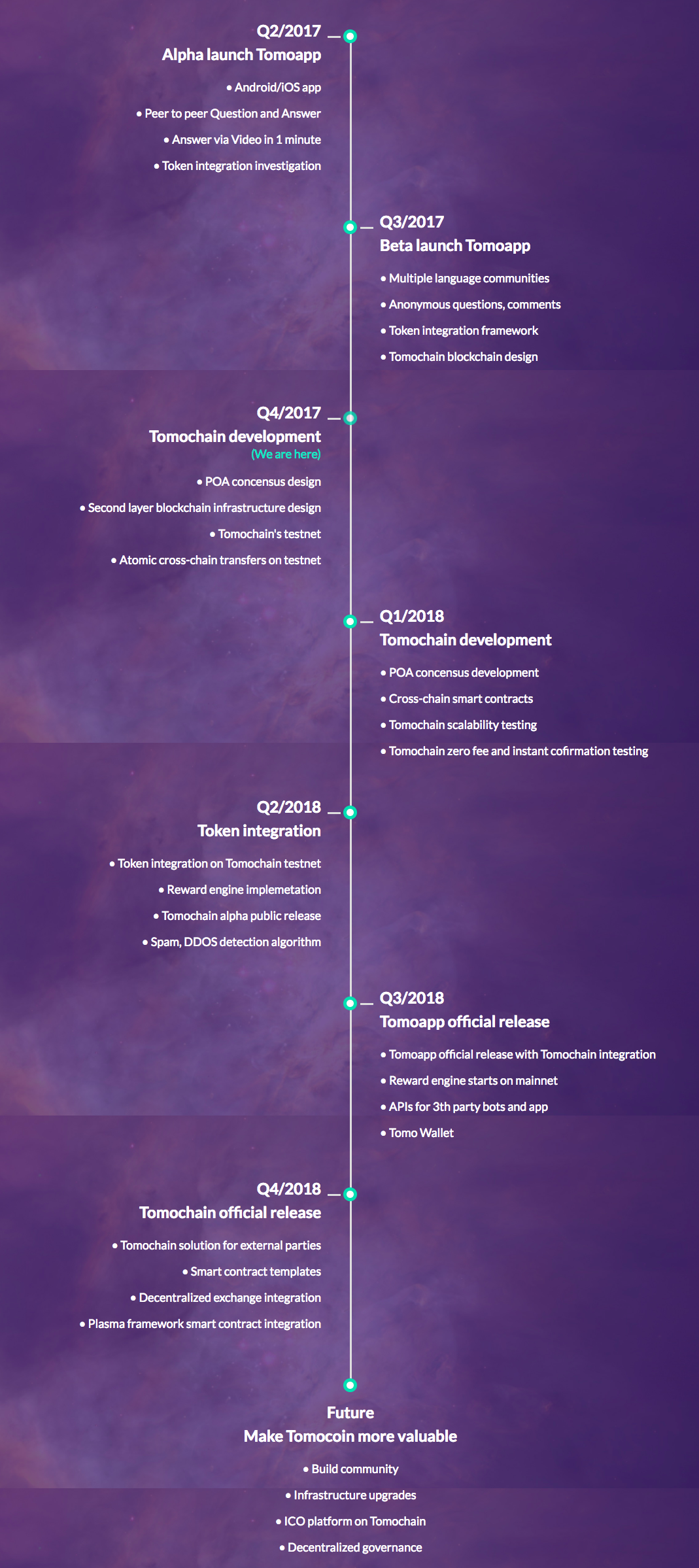 Roadmap.png