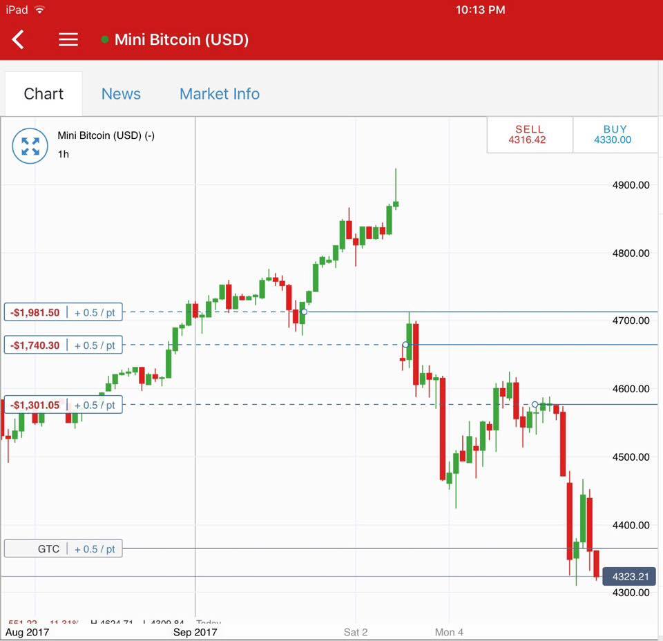 Sep5BTC1hr.jpg