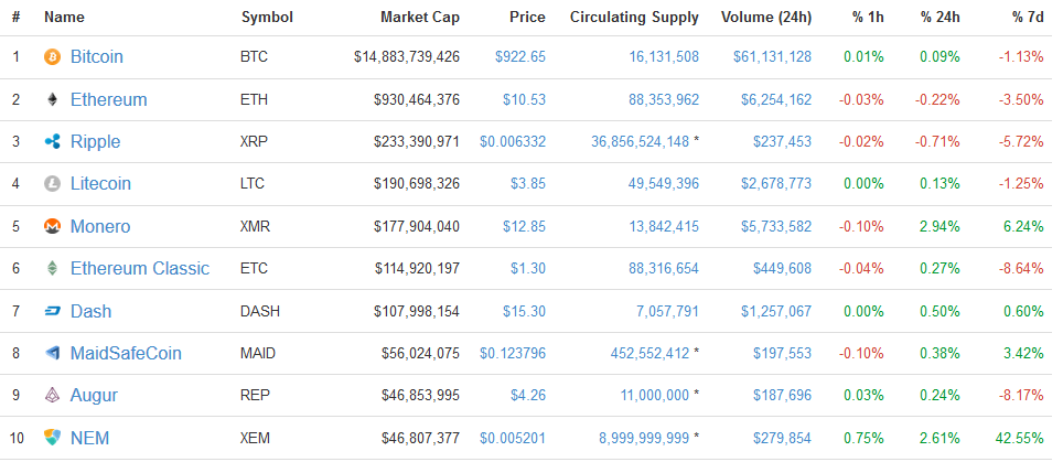 Bitcoing Jan 2017.png