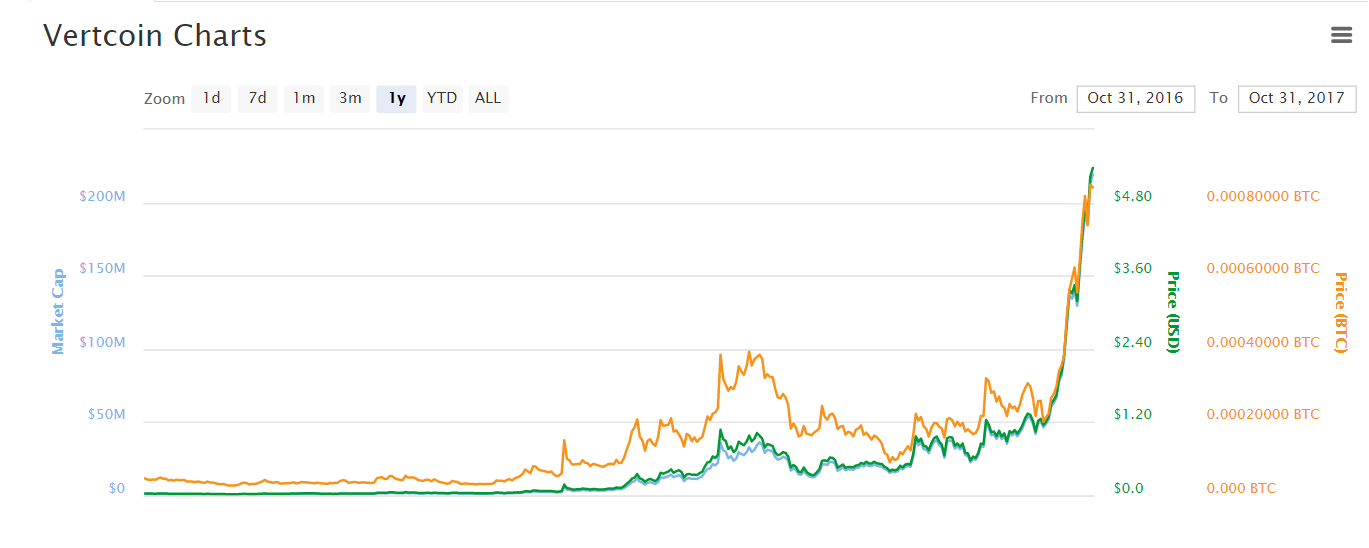 VERTCOINCHART.PNG