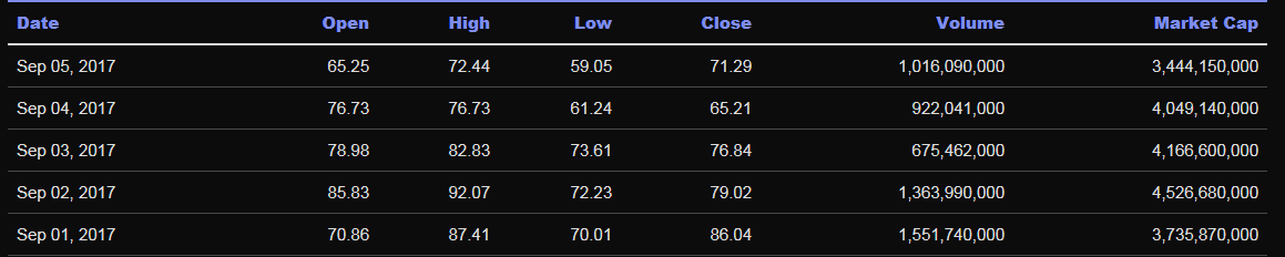 screenshot-coinmarketcap.com-2018.02.20-01-16-43.png