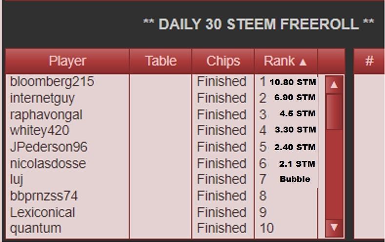 resultsdaily30aug30.jpg