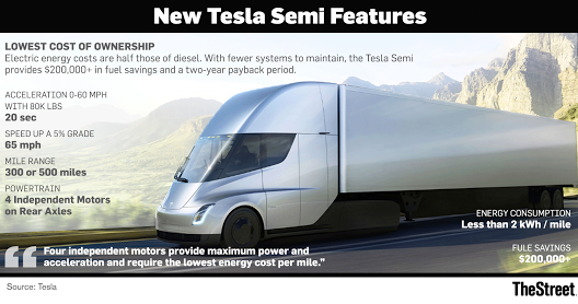 Tesla Semi Truck Is It So Hyped Steemit