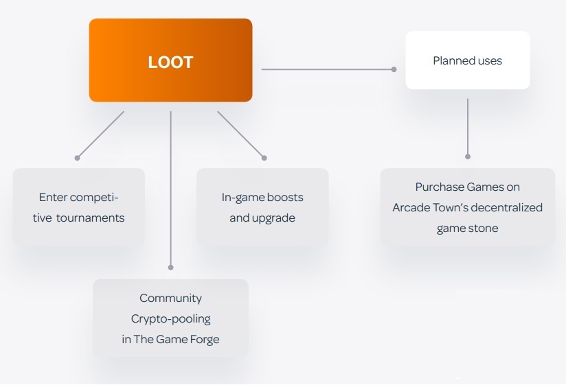 loot.jpg