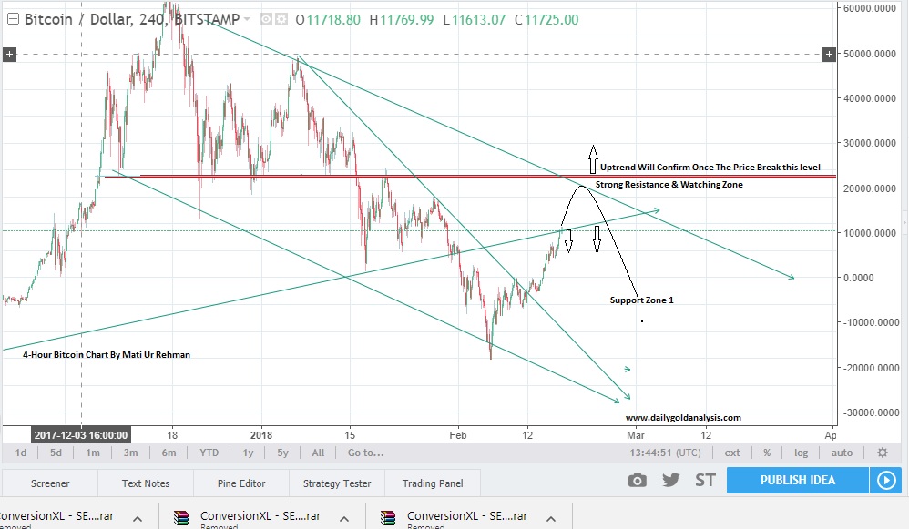 Bitcoin Forecast 4-Hour Chart 17th Feb 2018.jpg