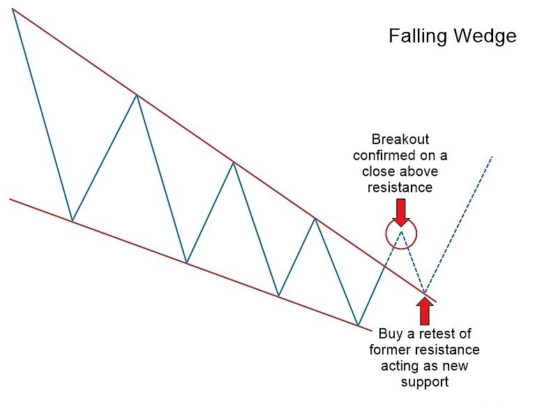 Falling-wedge-entry.jpg