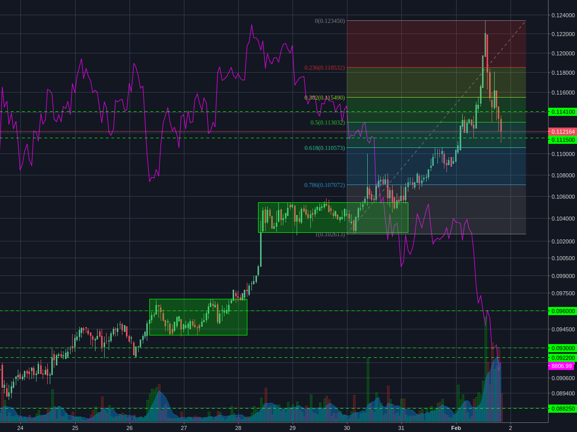 Bitstamp:ETHBTC 1h