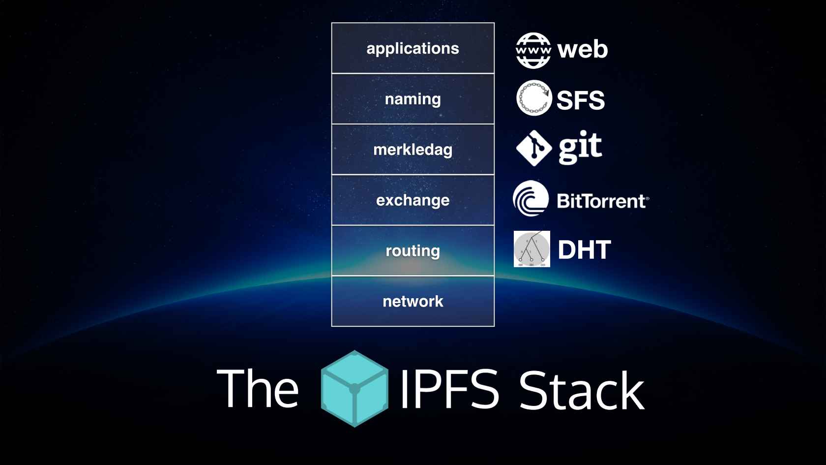 ipfs 기술스택