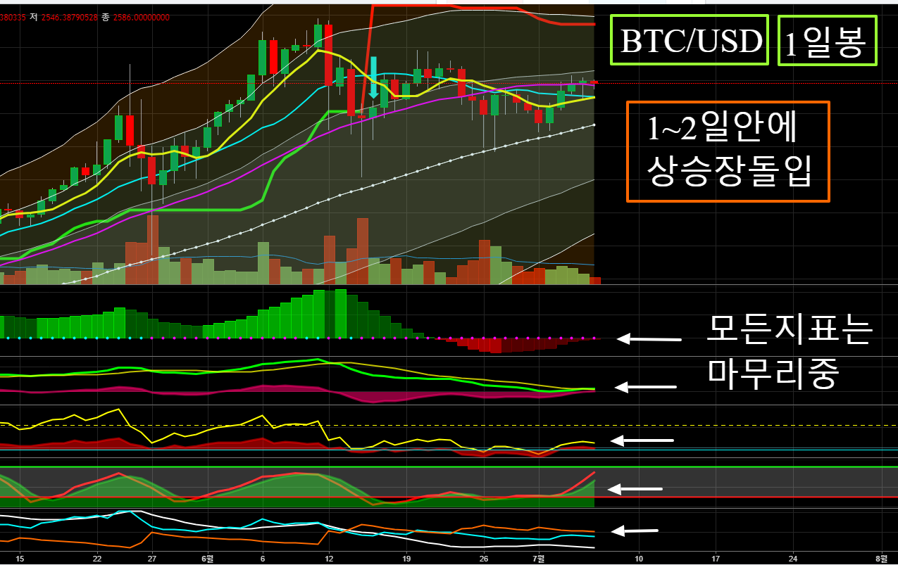 BTCUSDT  2586.00000000 ▼−0.5    최종레이아웃 1일 1시간    TradingView.png