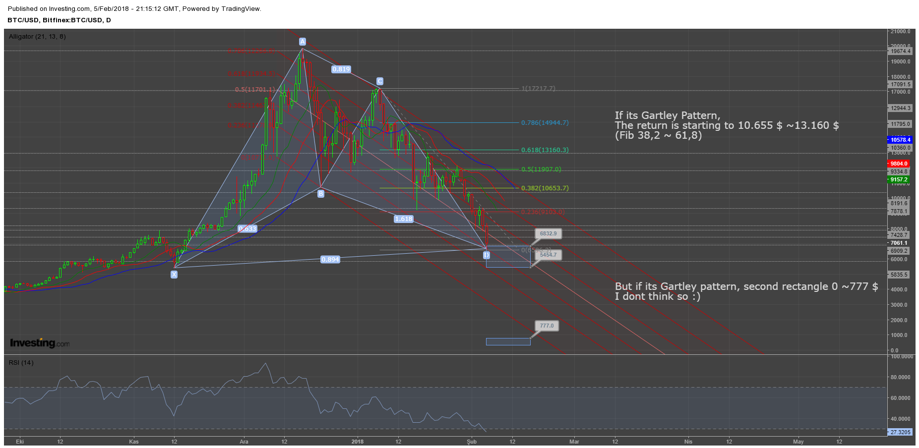 Bitcoin 05.02.2018-Gartley.png