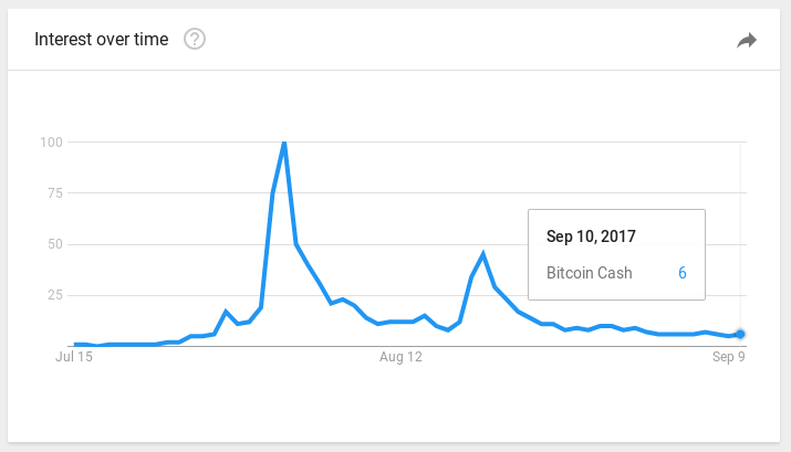 cryptocurrencies google trends