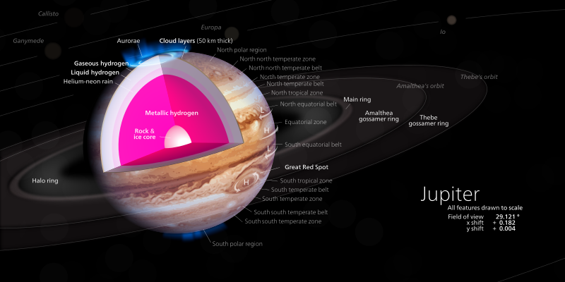Jupiter_diagram.svg.png