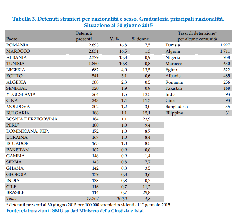 TassiStranieriDetenzione.png