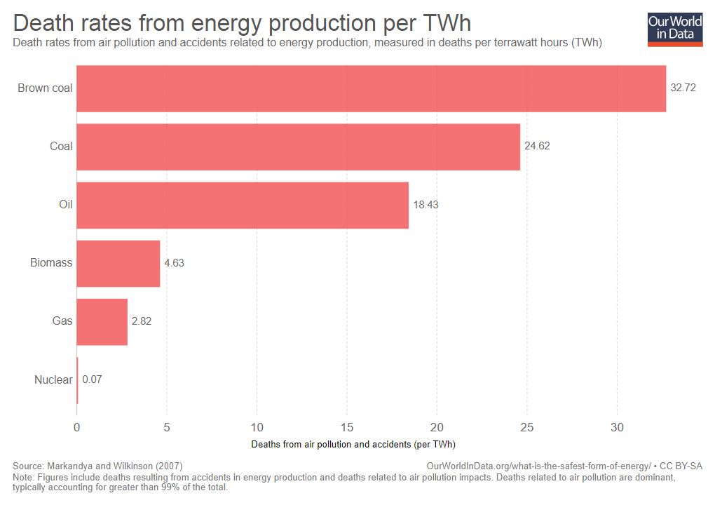 death-rates-from-energy-production-per-twh.png