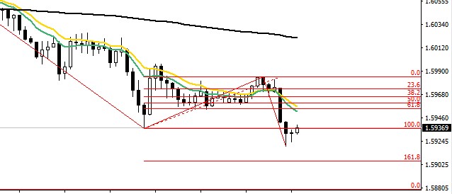 04_APRIL_2018_EURAUD.jpg