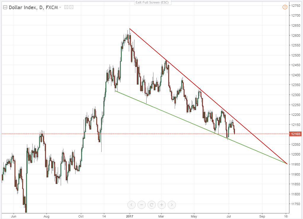 US DOLLAR INDEX.png