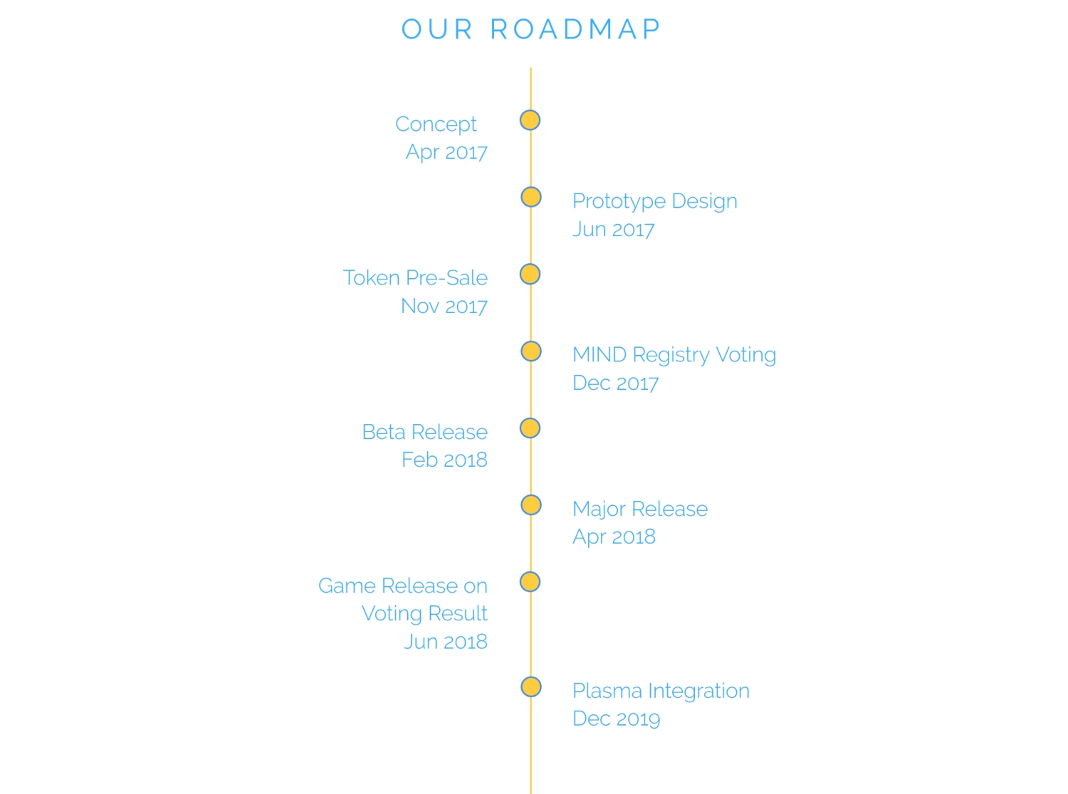 mindgames roadmap.jpg