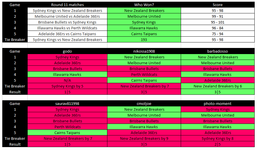 nbl round 11.png