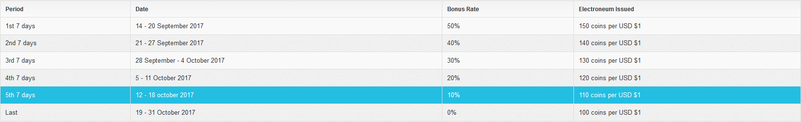 Electroneum_bonuses.png