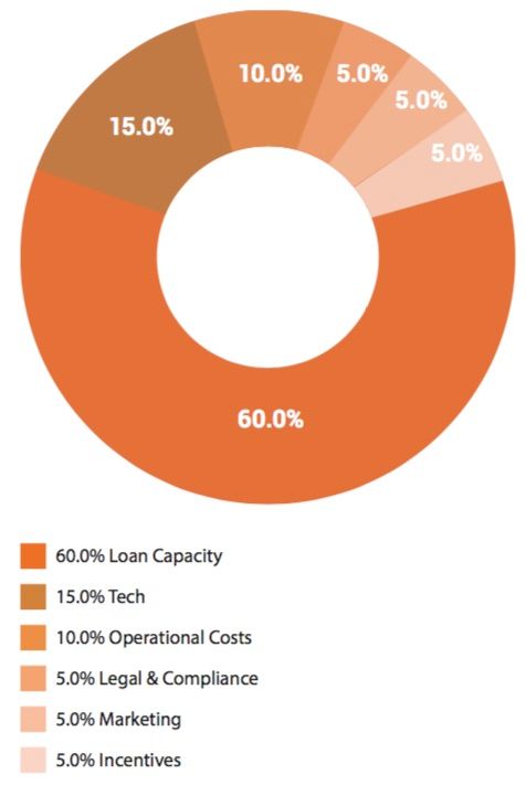 USE OF FUNDS.jpg