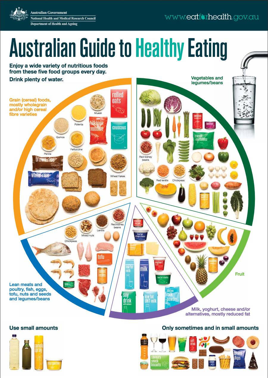 How To Make A Healthy Diet Chart