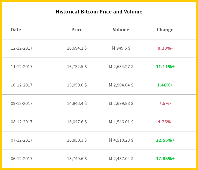 Bitquin Price Now Configured Against The Dollar Btc Usd Steemit The Price Of Betcown Now Is Btc Usd And Performance Within 6 Months