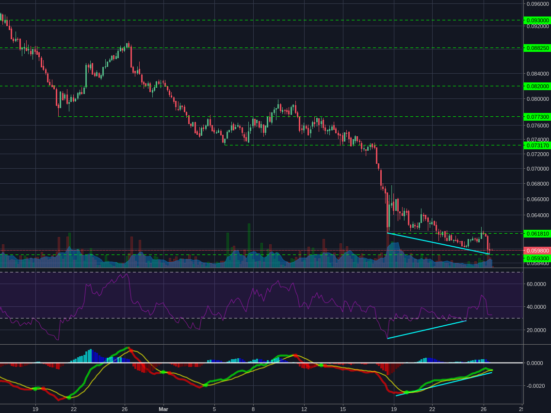 Bitstamp:ETHBTC 4h