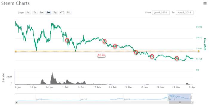 DCA STEEM Entries.jpg