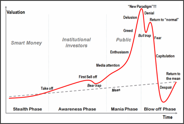 stock-market-cycles.png