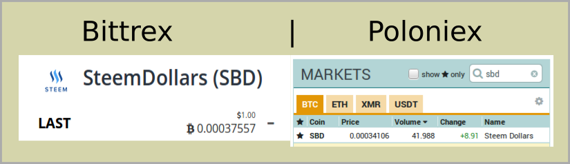 bittrex_poloniex.svg.png