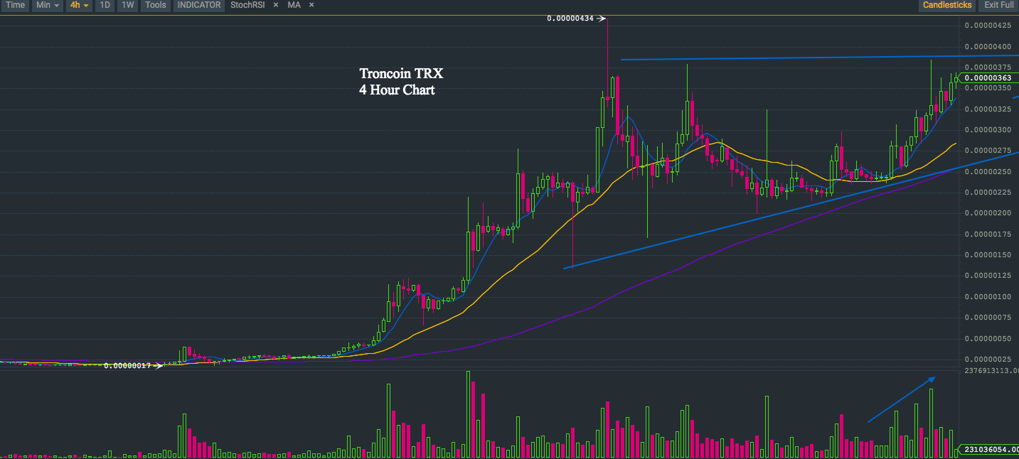 troncoin.png