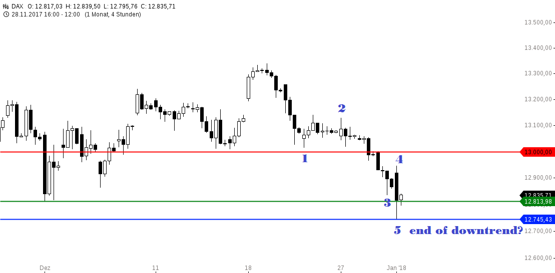 chart-02012018-1554-DAX.png