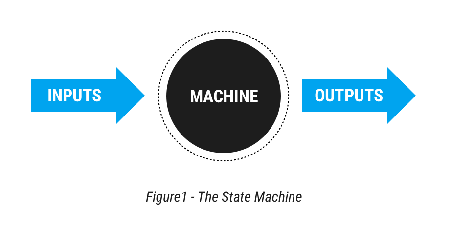 Figure 1 - The State Machine.png