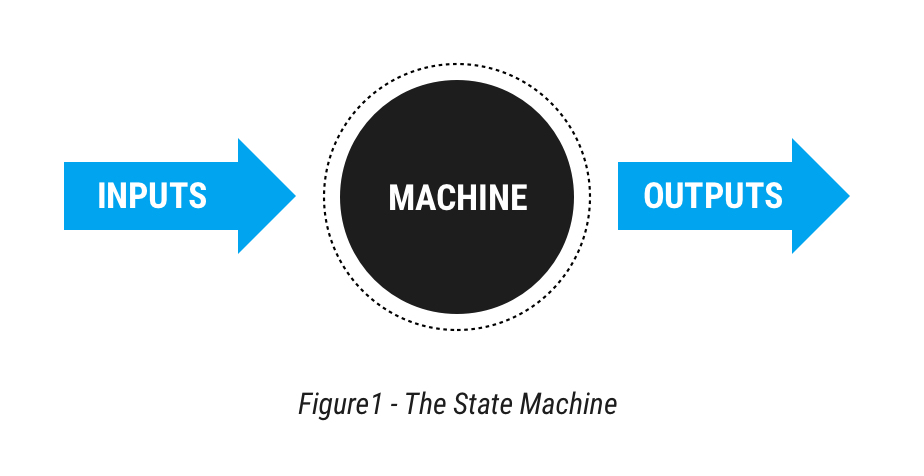 figure 1 - the state machine.png