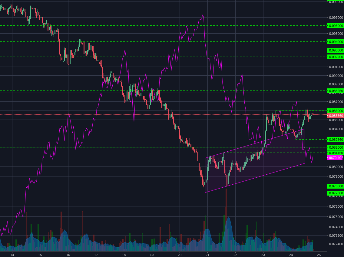 Bitstamp:ETHBTC 1h